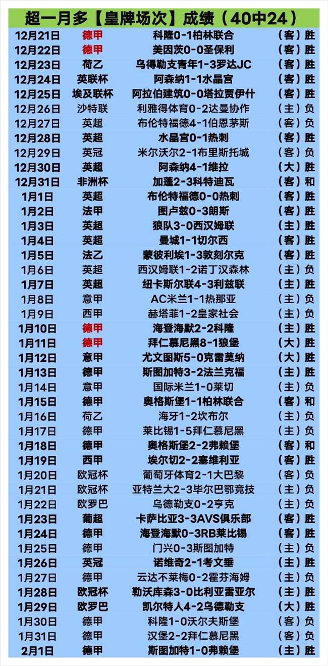 英超历史最,佳阵容榜单,引发争议,bet365娱乐城,bet365体育