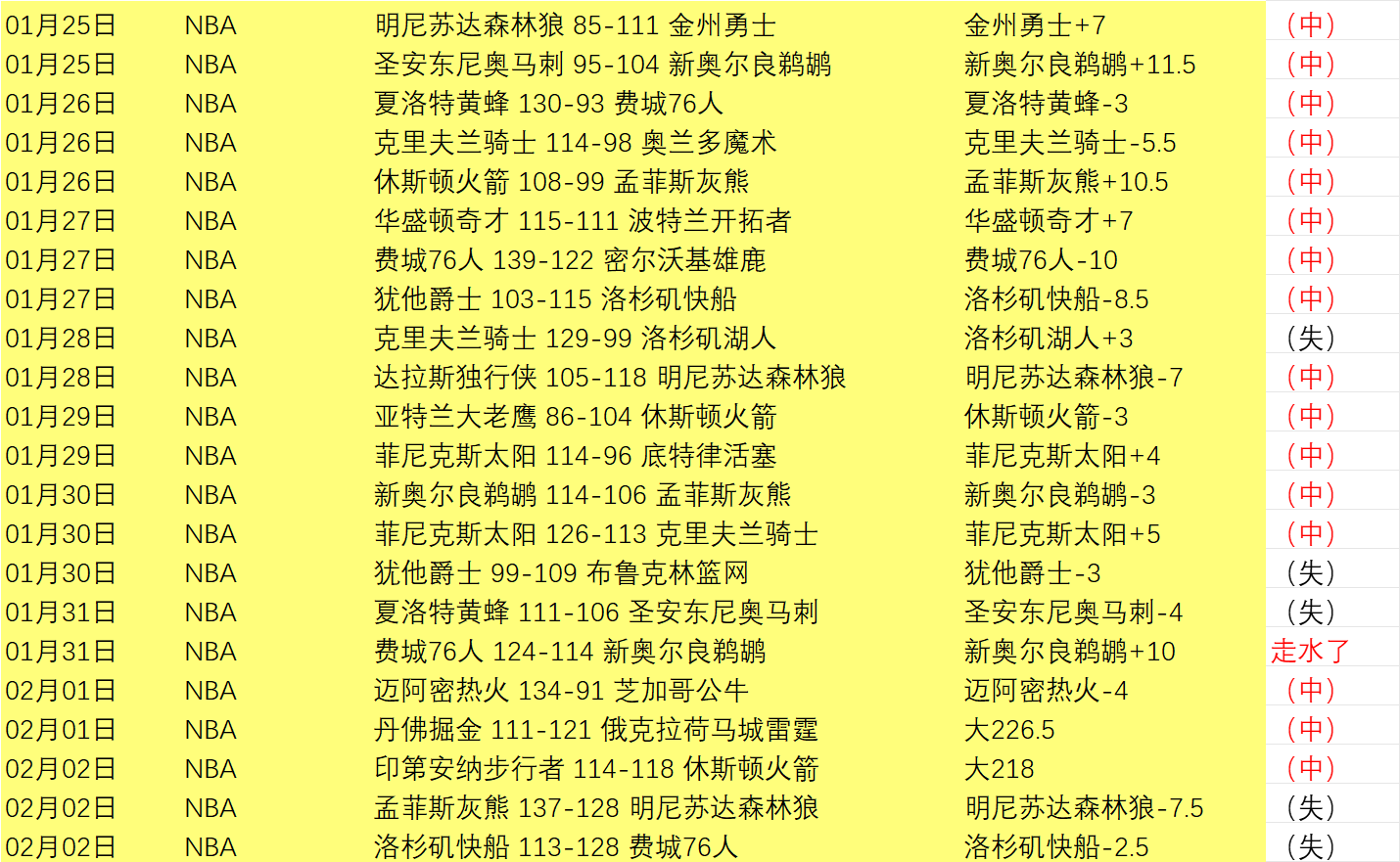 周日激战,澳超对决,西部联迎战,bet365娱乐城,bet365体育