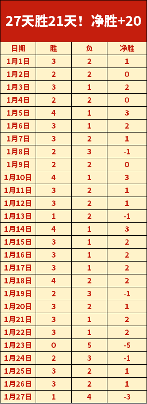 埃弗顿,惨败曼联,加纳乔恩独,bet365娱乐城,bet365体育