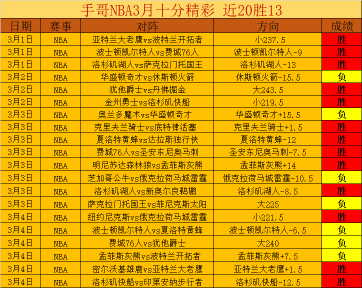 东契奇转会,传闻升级,高层力争今,bet365娱乐城,bet365体育
