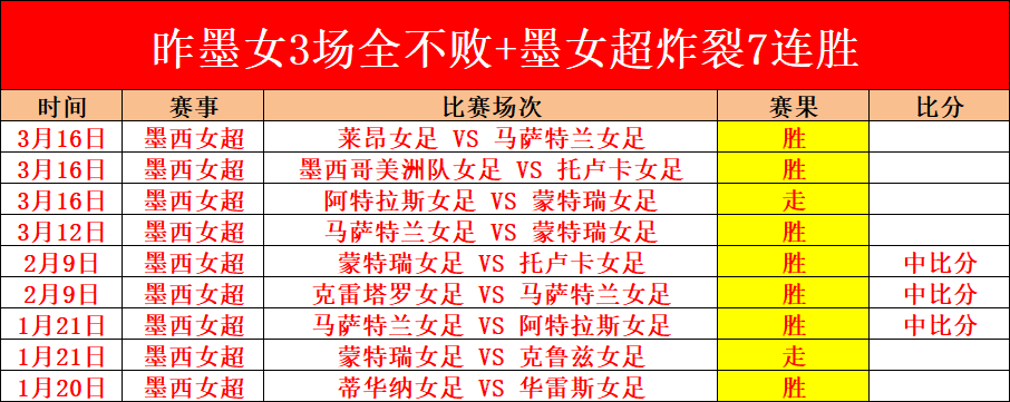 莫兰特半场,火力全开,内外线均衡,bet365娱乐城,bet365体育