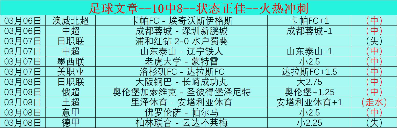诺丁汉森林,半场领先热,奥多伊关键,bet365娱乐城,bet365体育