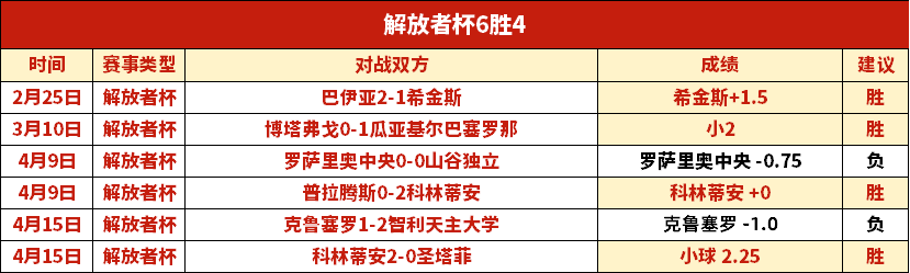 积分榜竞争,白热化,新星五连胜,bet365娱乐城,bet365体育
