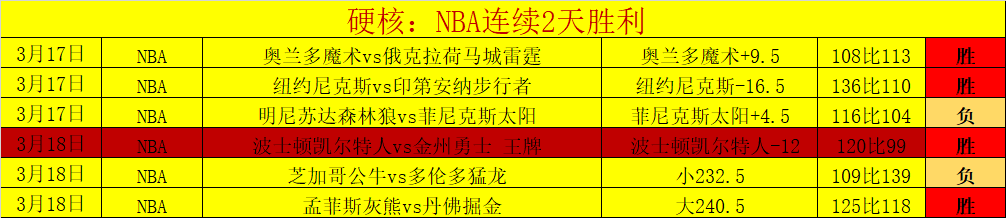 积分榜竞争,白热化,新星五连胜,bet365娱乐城,bet365体育