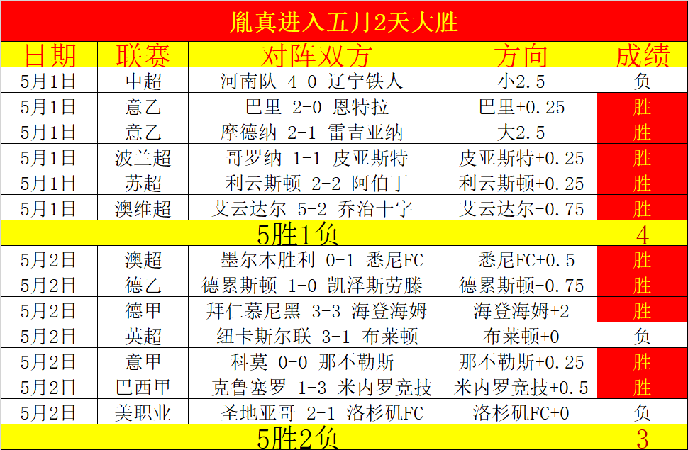 世俱杯时间,冲突致沃勒,尔球员无缘,bet365娱乐城,bet365体育