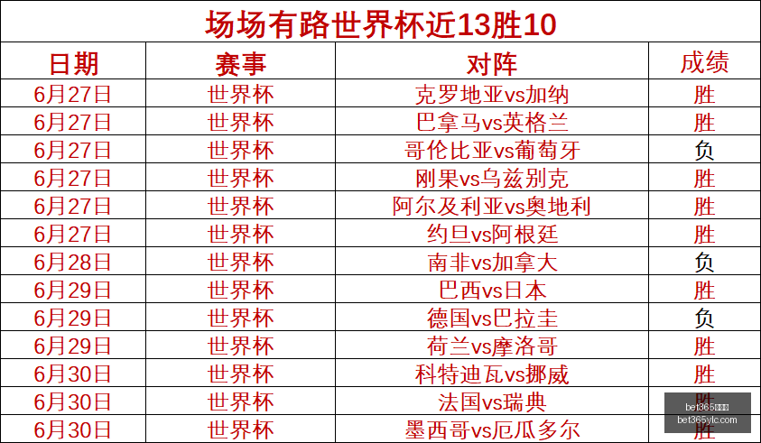 巴乙赛事深,度解析,戈亚尼亚对,bet365娱乐城,bet365体育