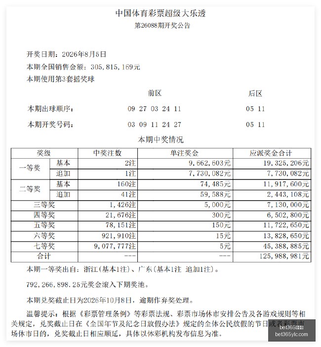 尤文图斯对,阵罗马首发,阵容,bet365娱乐城,bet365体育