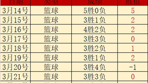 詹姆斯目睹东契奇三分绝杀后狂喜，向观众、队友及自己大声鼓掌